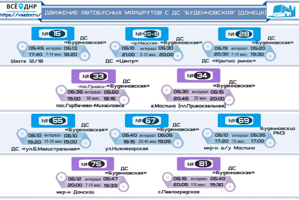 Реальное движение автобусов