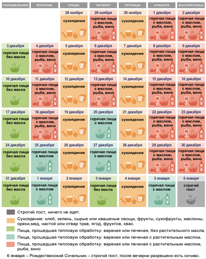 Рождественский пост. календарь питания