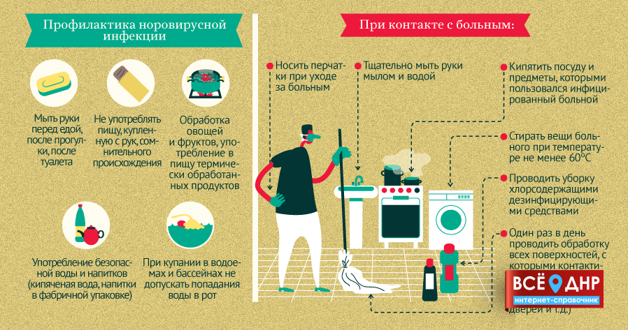 Норовирусная инфекция что это. Памятка ротавирусная норовирусная инфекция. Памятка профилактика норовирусной инфекции. Профилактика ротовируснойинфекции. Профилактика реовирсной инфекции.