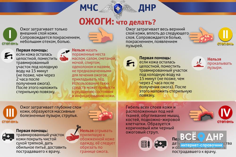 Ожог сетчатки глаза и его лечение