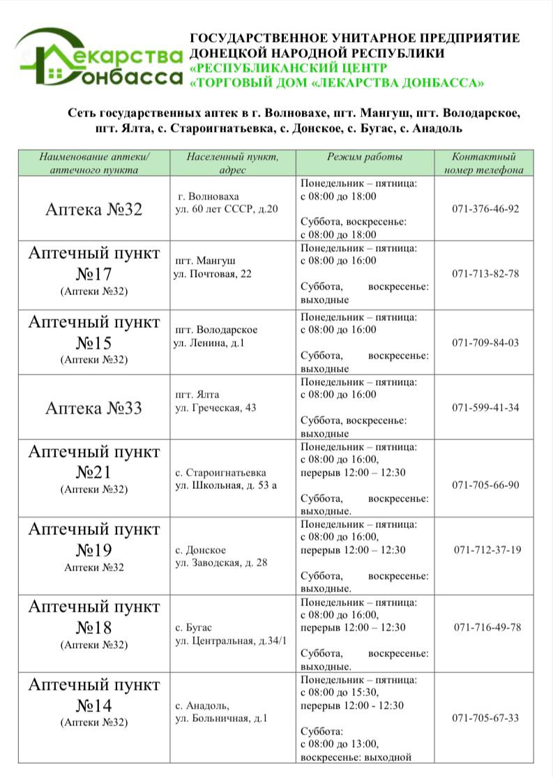 Адреса аптек в Мариуполе и других населенных пунктах Приазовья | Все о ДНР