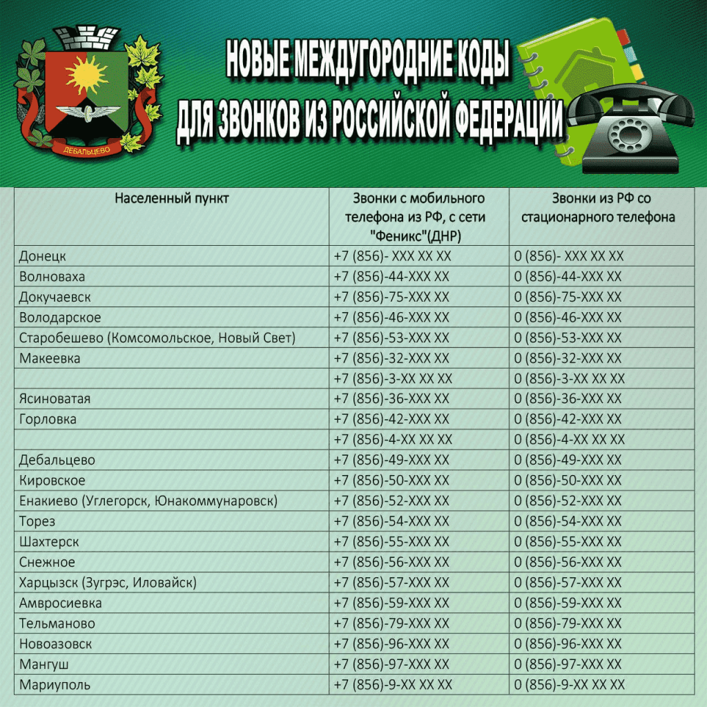 По каким кодам теперь можно дозвониться из РФ на городские телефоны ДНР? |  Все о ДНР