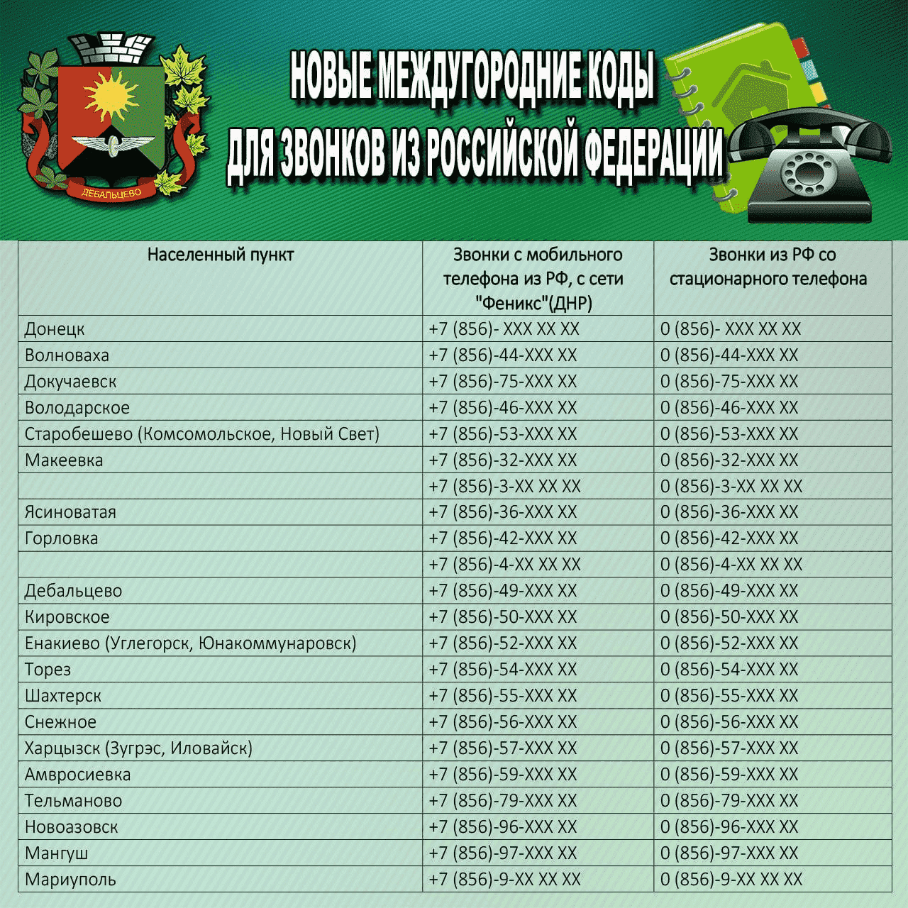 Код россии для мобильного телефона телеграмм фото 93