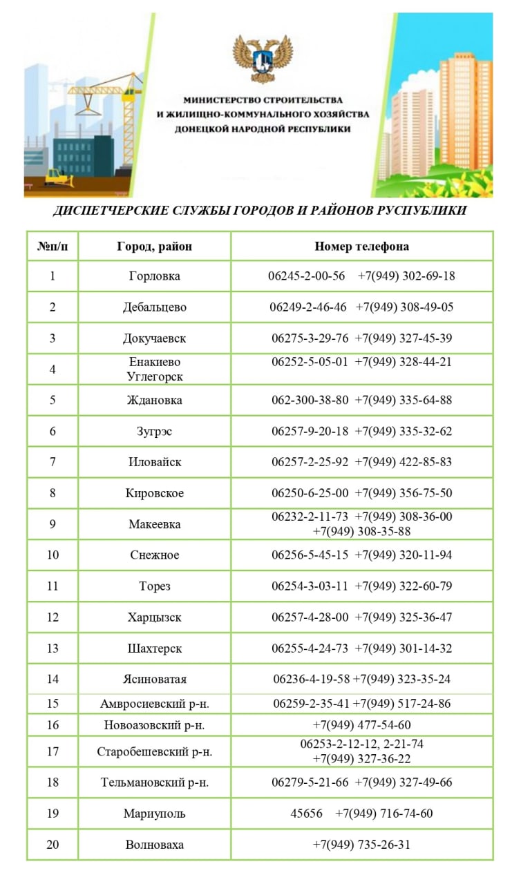 Телефоны аварийно-диспетчерских служб ЖКХ в ДНР | Все о ДНР