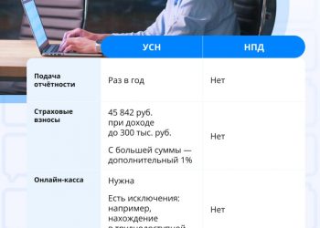 Упрощенная система налогообложения и налог на профессиональный доход. В чем разница?