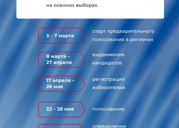 Омбудсмен РФ попросила Госдуму урегулировать вопрос возвращения эвакуированных из новых регионов домой