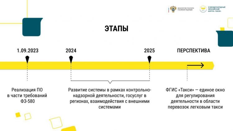 Информационная госсистема для такси будет работать в новых регионах России