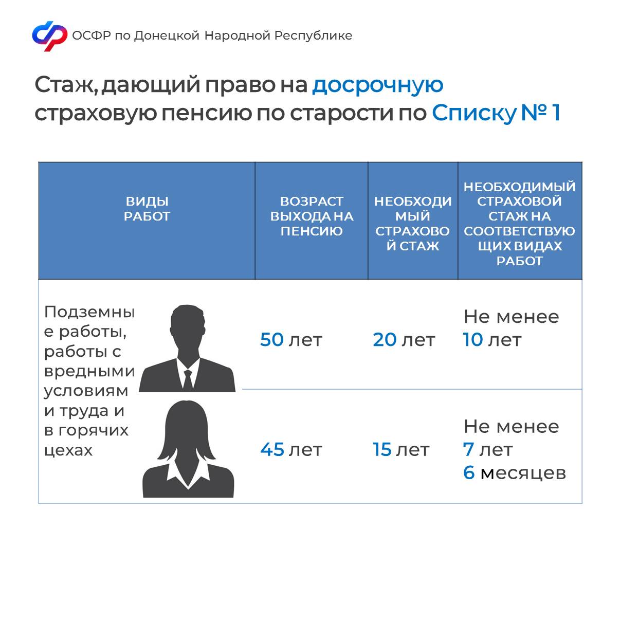 Порядок досрочного выхода на пенсию по старости | Все о ДНР