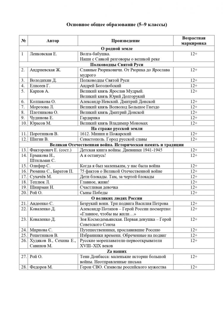 Минпросвещения РФ опубликовало список патриотической литературы для внеклассного чтения школьников