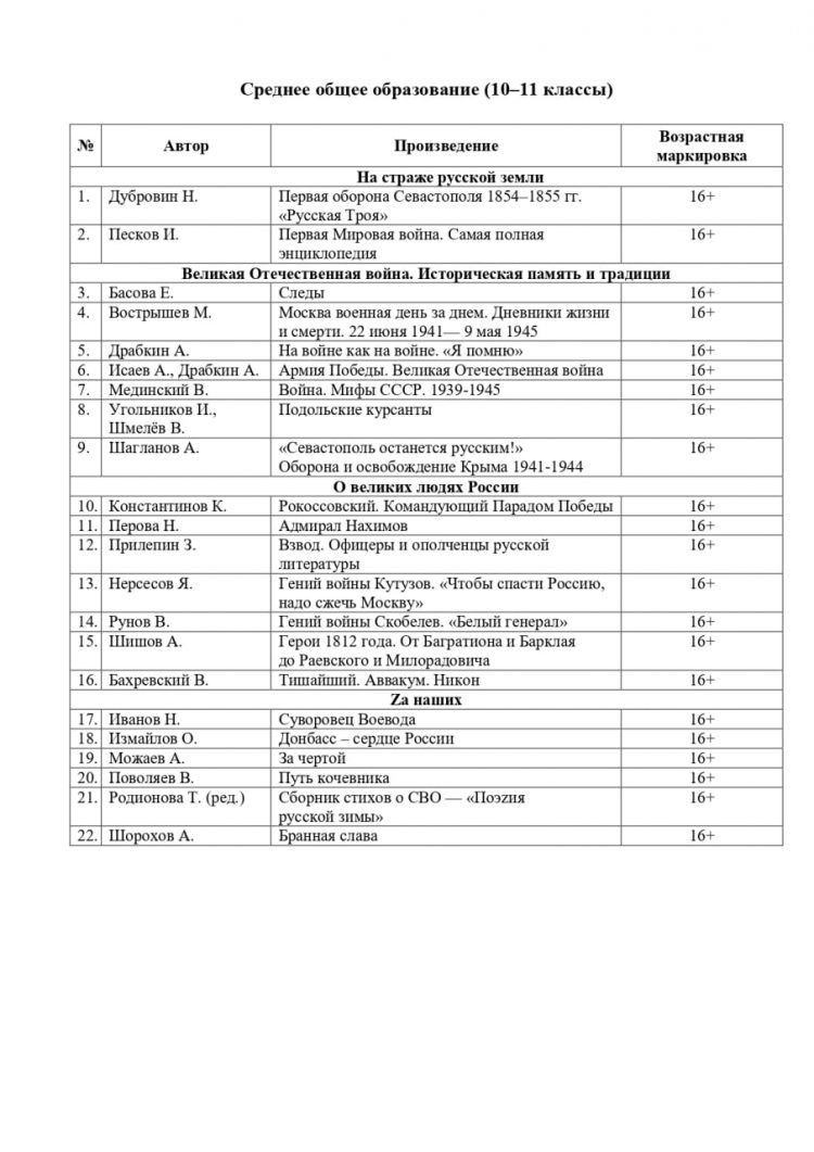 Минпросвещения РФ опубликовало список патриотической литературы для внеклассного чтения школьников