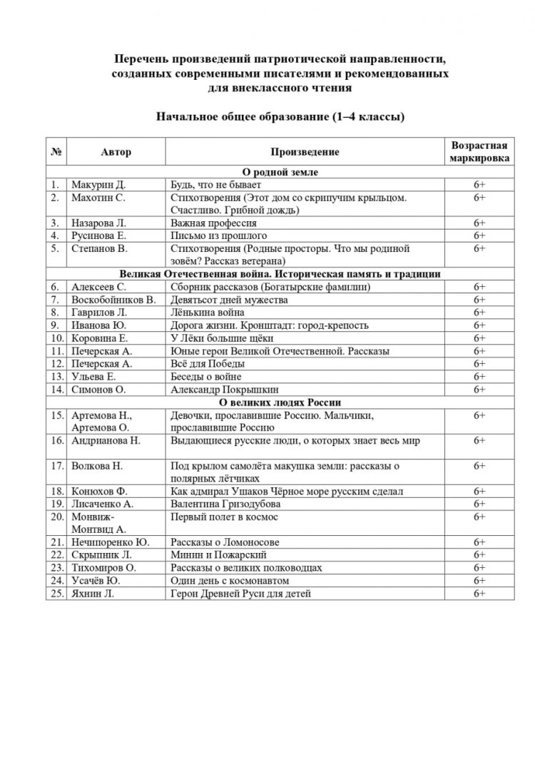 Минпросвещения РФ опубликовало список патриотической литературы для внеклассного чтения школьников